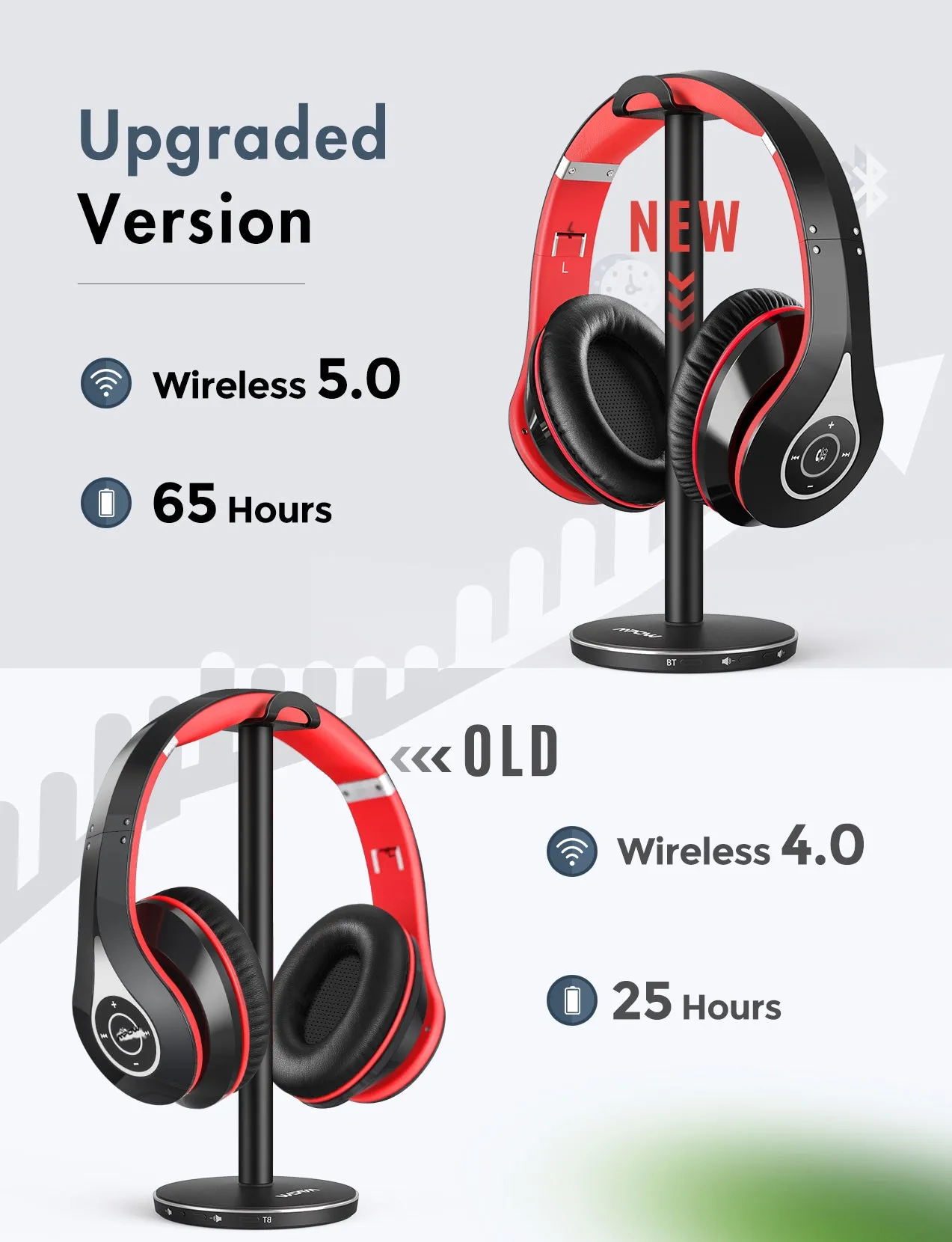 Mpow 059 TV Bluetooth Headphones